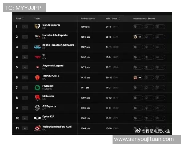英雄联盟最新实力排名揭晓TES战队稳居榜首引发热议